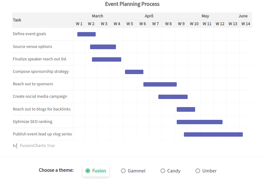 Gantt Chart