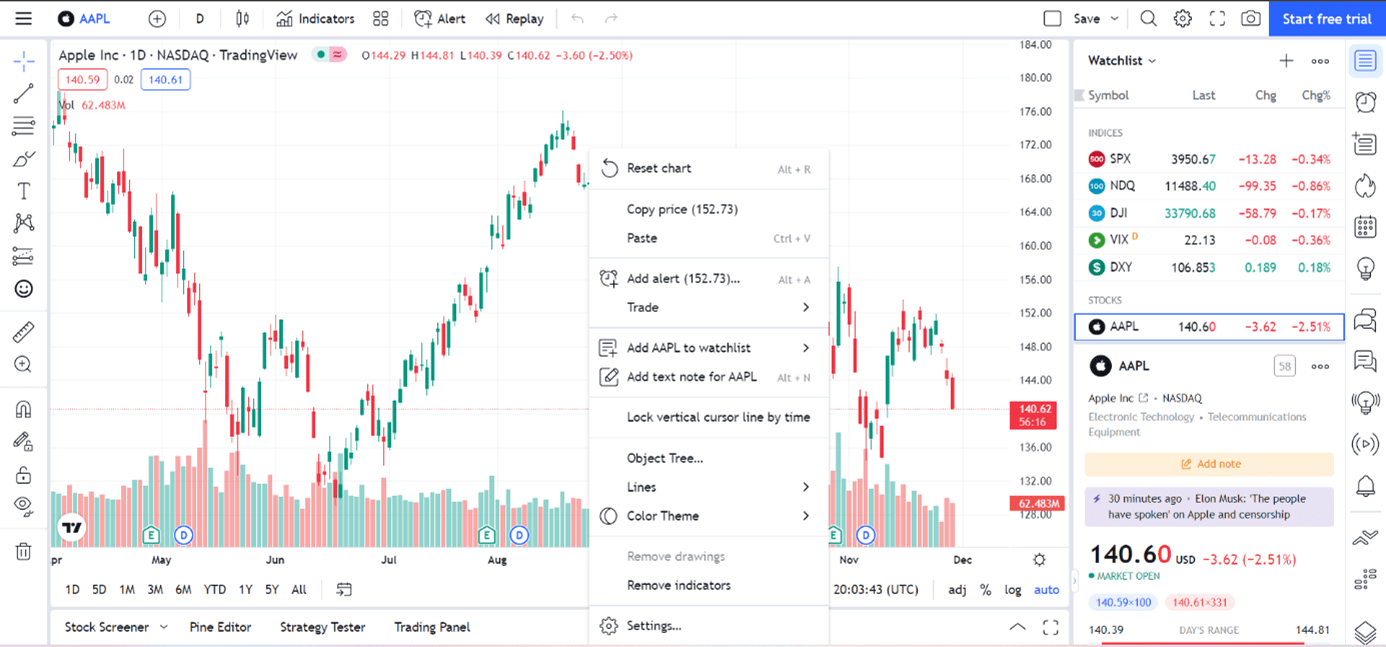 Trading View