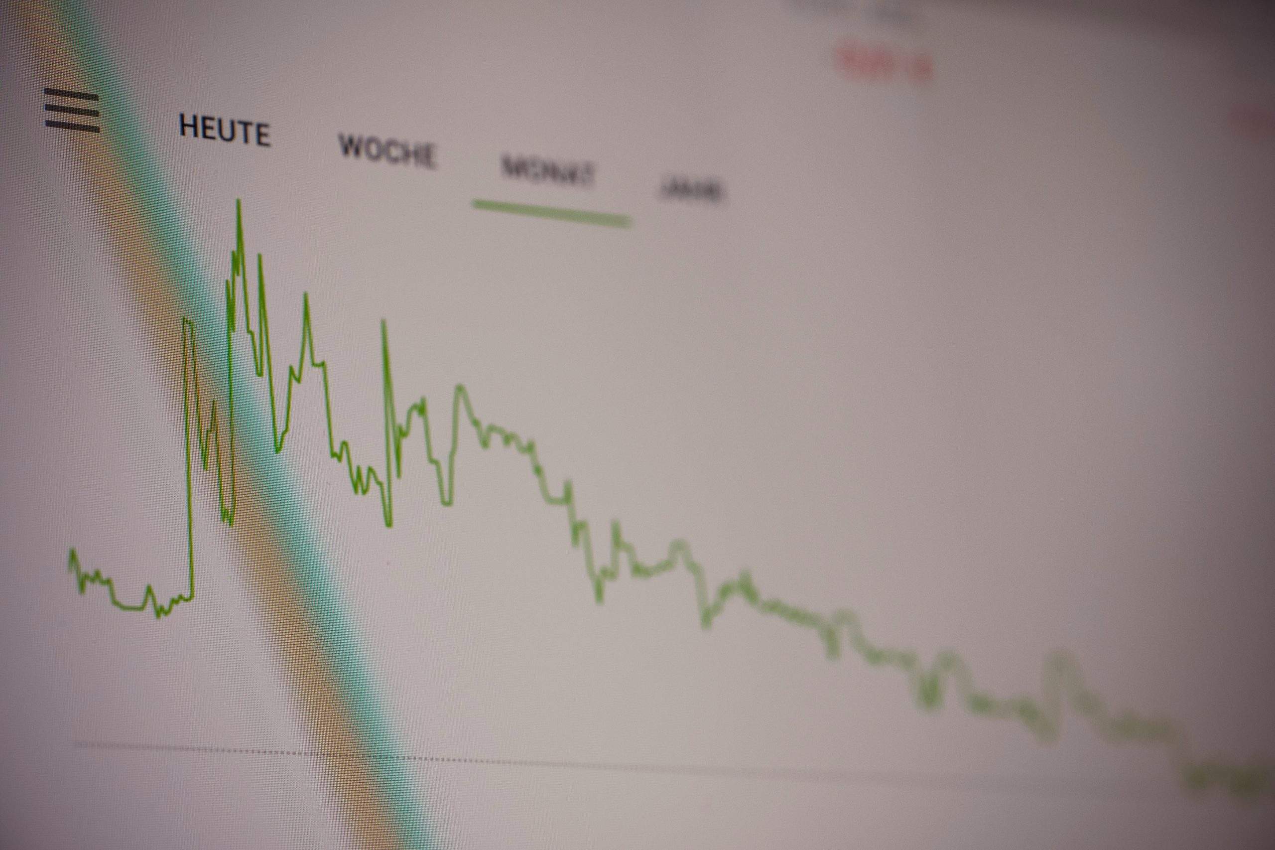 zerodha graph